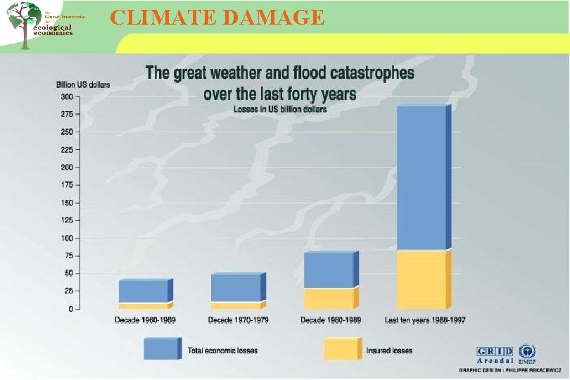CLIMATE DAMAGE 