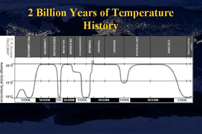 2 Billion Years of Temperature History 