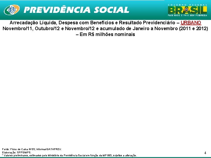 Arrecadação Líquida, Despesa com Benefícios e Resultado Previdenciário – URBANO Novembro/11, Outubro/12 e Novembro/12