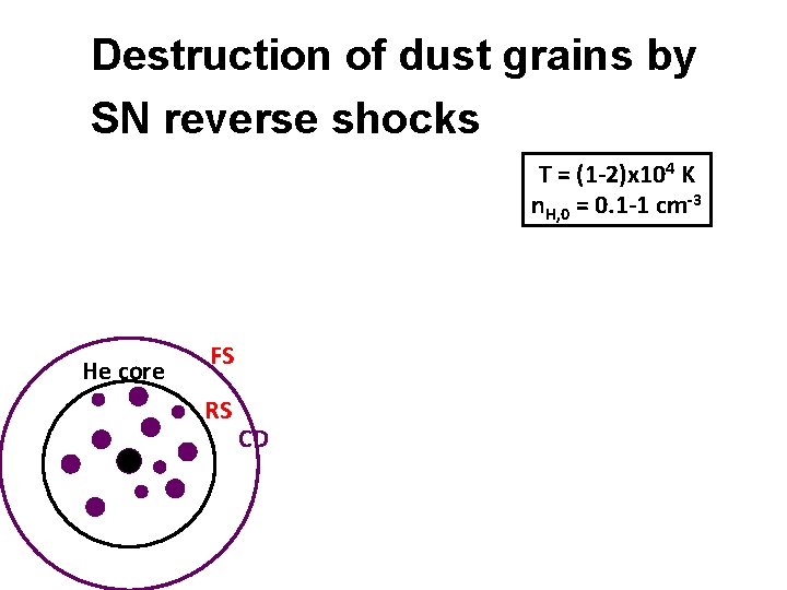 Destruction of dust grains by SN reverse shocks T = (1 -2)x 104 K