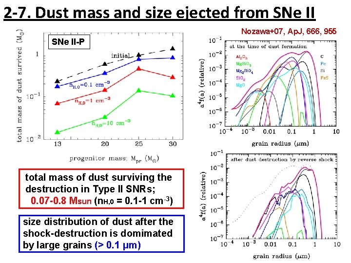 2 -7. Dust mass and size ejected from SNe II Nozawa+07, Ap. J, 666,