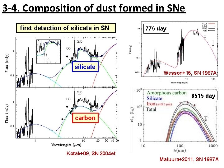 3 -4. Composition of dust formed in SNe first detection of silicate in SN