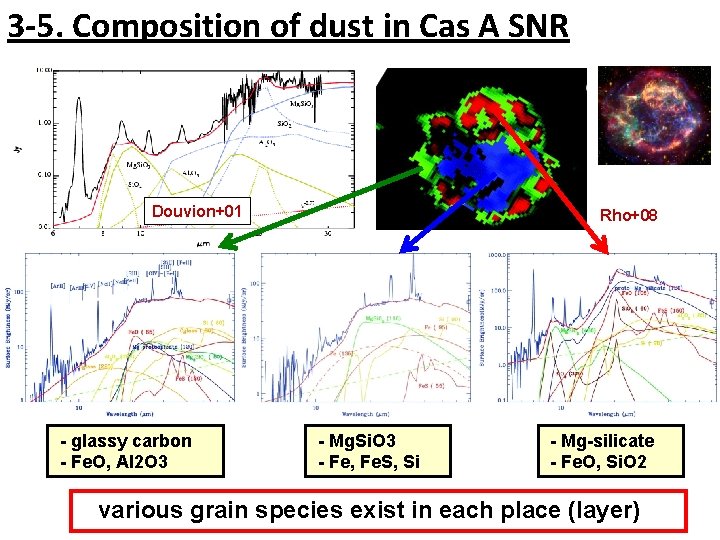 3 -5. Composition of dust in Cas A SNR Douvion+01 - glassy carbon -