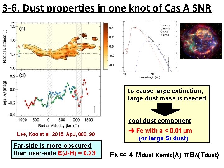 3 -6. Dust properties in one knot of Cas A SNR to cause large