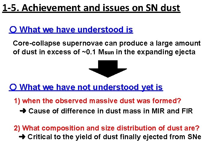 1 -5. Achievement and issues on SN dust 〇 What we have understood is