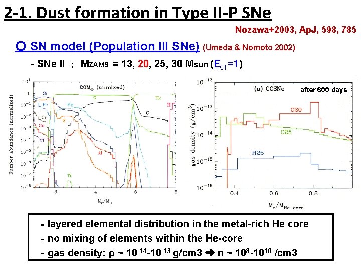 2 -1. Dust formation in Type II-P SNe Nozawa+2003, Ap. J, 598, 785 〇