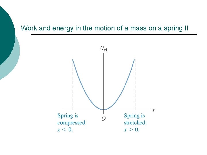 Work and energy in the motion of a mass on a spring II 
