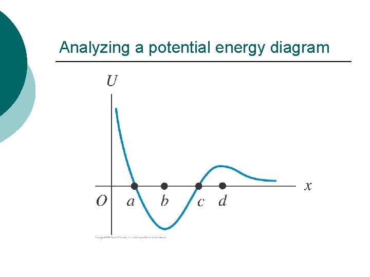 Analyzing a potential energy diagram 