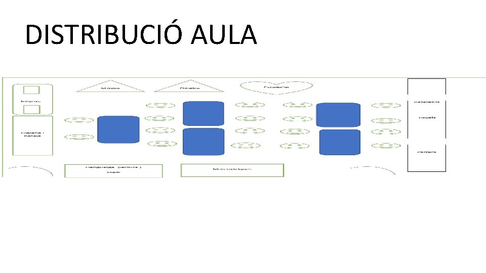 DISTRIBUCIÓ AULA 