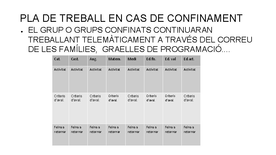 PLA DE TREBALL EN CAS DE CONFINAMENT ● EL GRUP O GRUPS CONFINATS CONTINUARAN