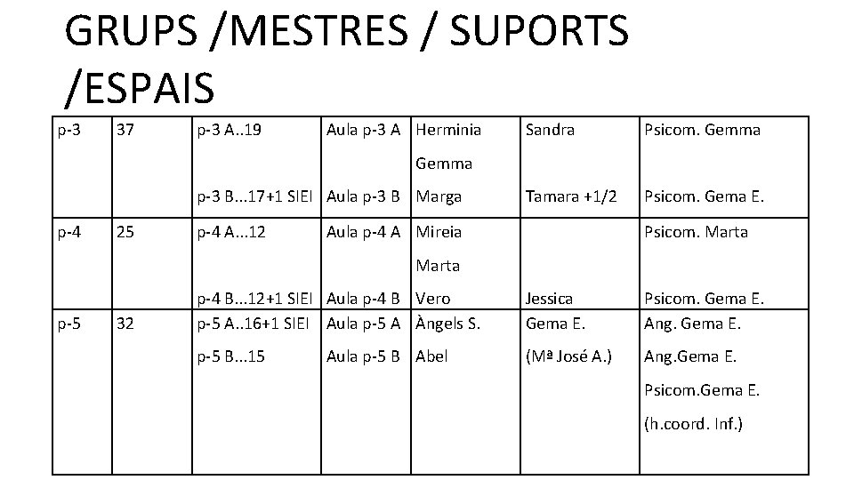 GRUPS /MESTRES / SUPORTS /ESPAIS p-3 37 p-3 A. . 19 Aula p-3 A