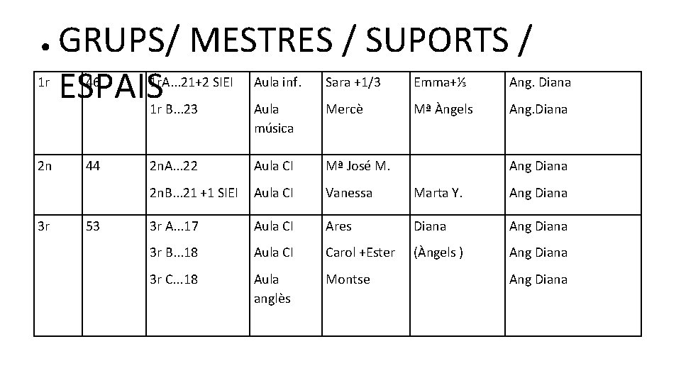 ● 1 r 2 n 3 r GRUPS/ MESTRES / SUPORTS / ESPAIS 46