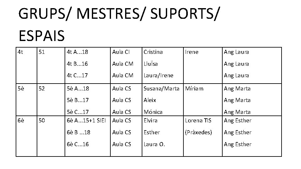 GRUPS/ MESTRES/ SUPORTS/ ESPAIS 4 t 5è 6è 51 52 50 4 t A.