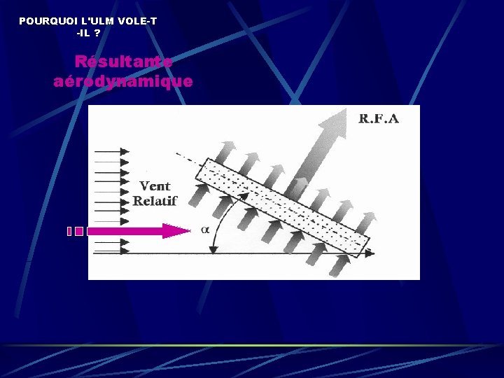 POURQUOI L'ULM VOLE-T -IL ? Résultante aérodynamique 