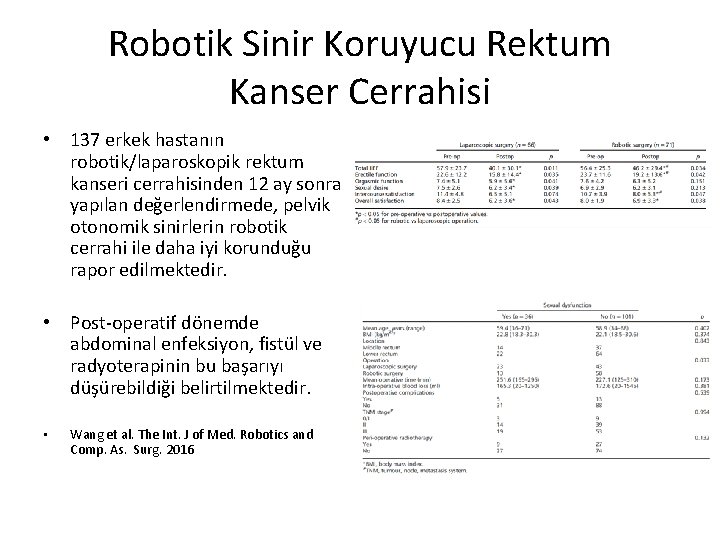 Robotik Sinir Koruyucu Rektum Kanser Cerrahisi • 137 erkek hastanın robotik/laparoskopik rektum kanseri cerrahisinden