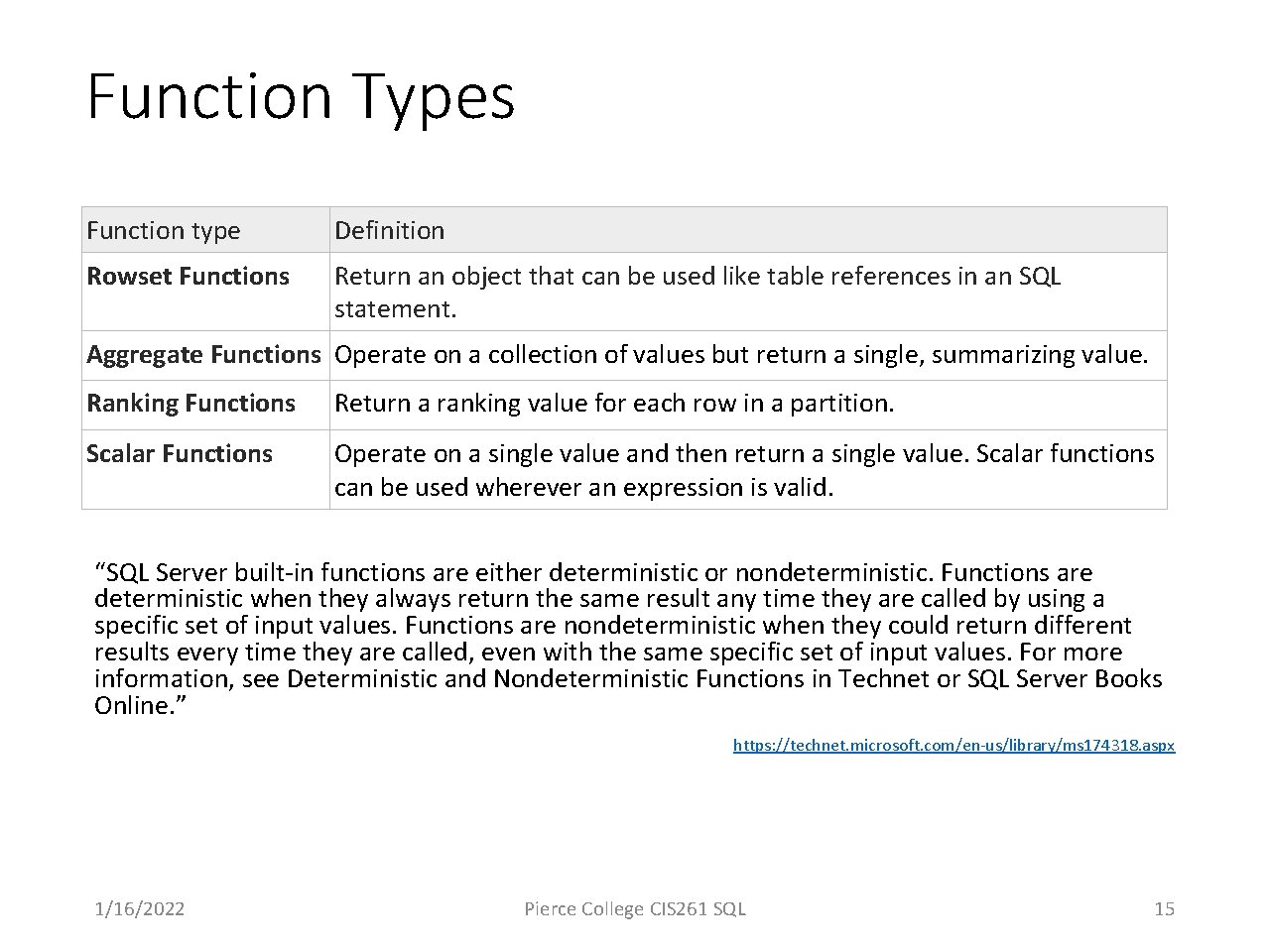 Function Types Function type Definition Rowset Functions Return an object that can be used