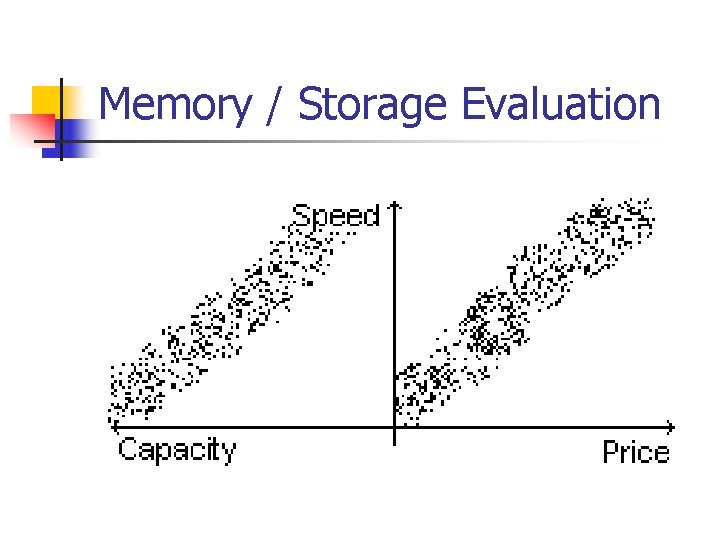 Memory / Storage Evaluation 