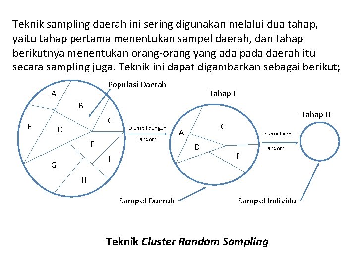 Teknik sampling daerah ini sering digunakan melalui dua tahap, yaitu tahap pertama menentukan sampel