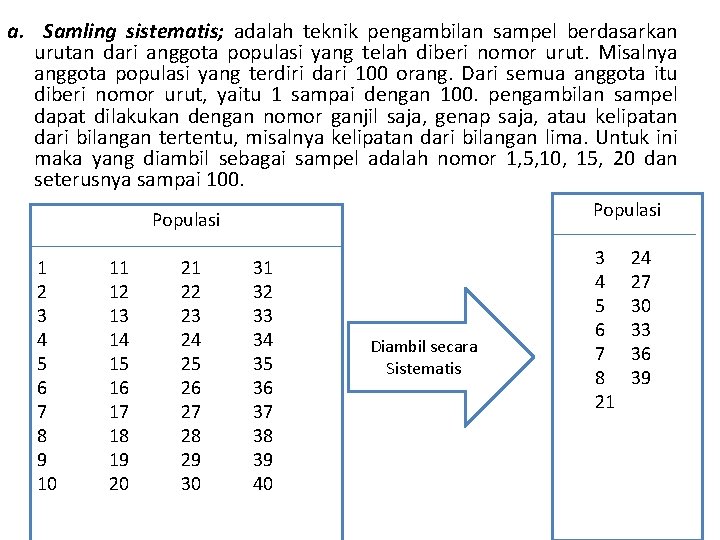 a. Samling sistematis; adalah teknik pengambilan sampel berdasarkan urutan dari anggota populasi yang telah