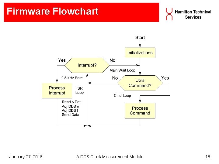 Firmware Flowchart January 27, 2016 A DDS Clock Measurement Module 18 Firmware Flowchart January 27, 2016 A DDS Clock Measurement Module 18