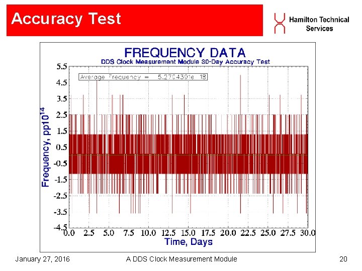 Accuracy Test January 27, 2016 A DDS Clock Measurement Module 20 Accuracy Test January 27, 2016 A DDS Clock Measurement Module 20