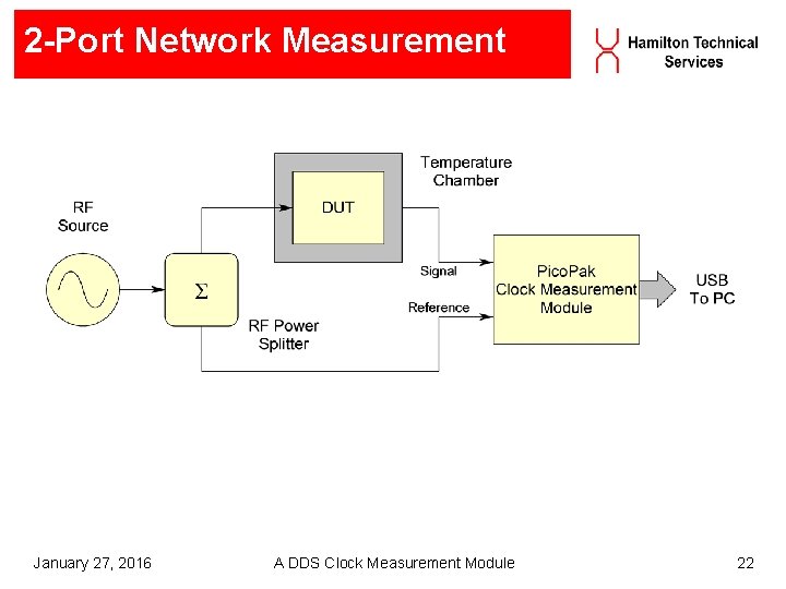 2 -Port Network Measurement January 27, 2016 A DDS Clock Measurement Module 22 2 -Port Network Measurement January 27, 2016 A DDS Clock Measurement Module 22