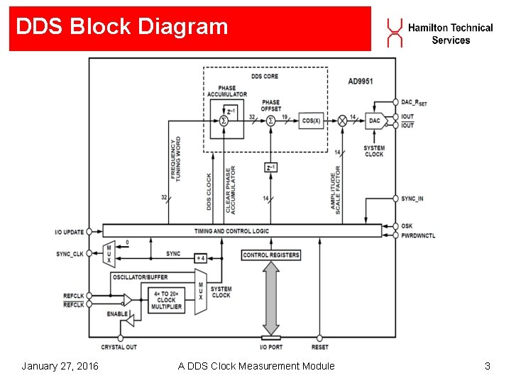 DDS Block Diagram January 27, 2016 A DDS Clock Measurement Module 3 DDS Block Diagram January 27, 2016 A DDS Clock Measurement Module 3
