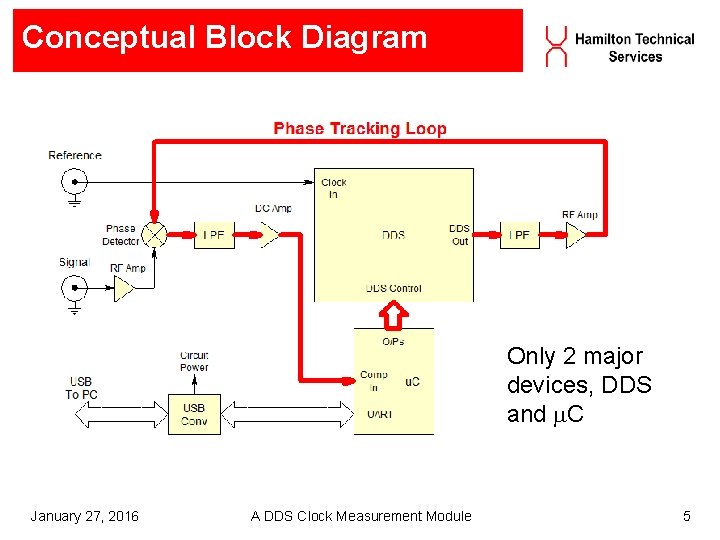 Conceptual Block Diagram Only 2 major devices, DDS and C January 27, 2016 A Conceptual Block Diagram Only 2 major devices, DDS and C January 27, 2016 A