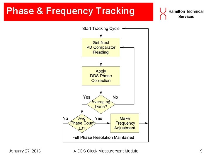 Phase & Frequency Tracking January 27, 2016 A DDS Clock Measurement Module 9 Phase & Frequency Tracking January 27, 2016 A DDS Clock Measurement Module 9
