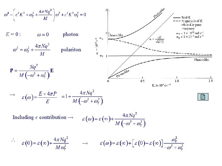 K=0: photon polariton → Including e contribution → → 