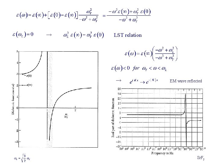 → LST relation → EM wave reflected Sr. F 2 