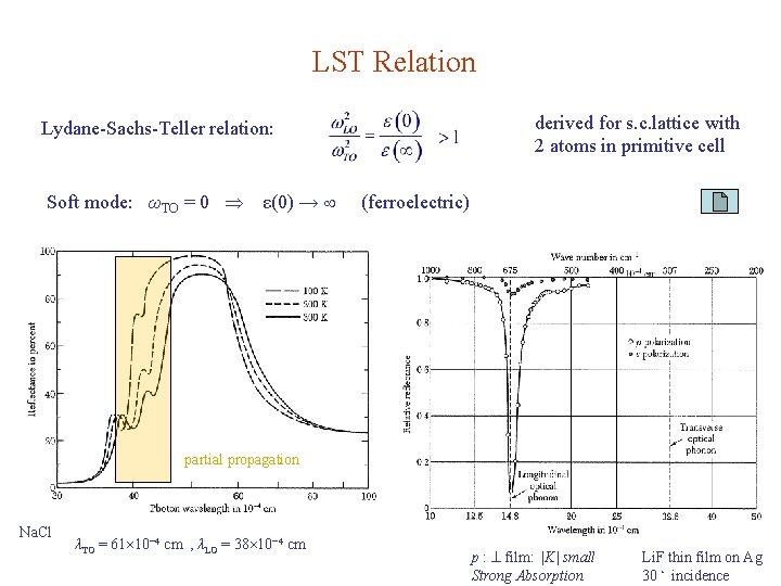 LST Relation derived for s. c. lattice with 2 atoms in primitive cell Lydane-Sachs-Teller