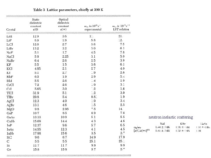 neutron inelastic scattering 