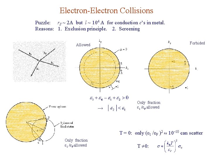 Electron-Electron Collisions Puzzle: r. S ~ 2 A but l ~ 104 A for