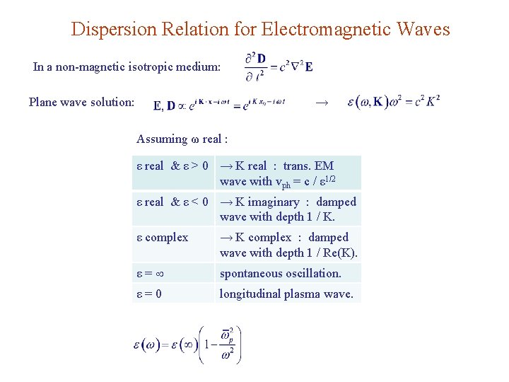 Dispersion Relation for Electromagnetic Waves In a non-magnetic isotropic medium: Plane wave solution: →