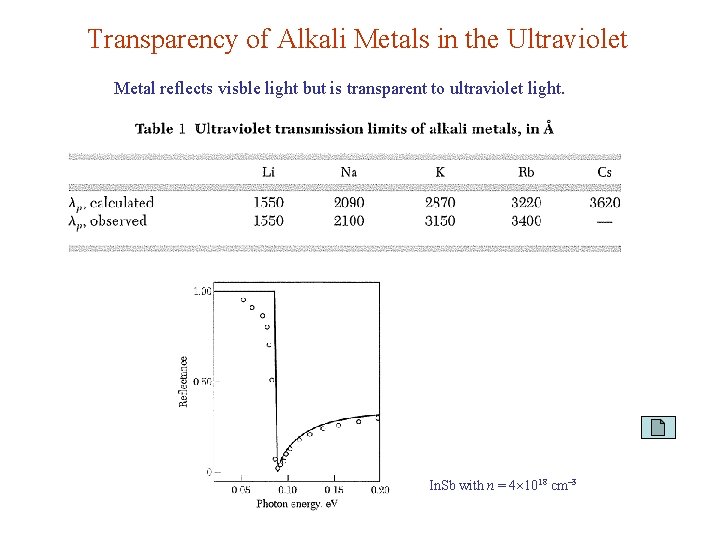 Transparency of Alkali Metals in the Ultraviolet Metal reflects visble light but is transparent