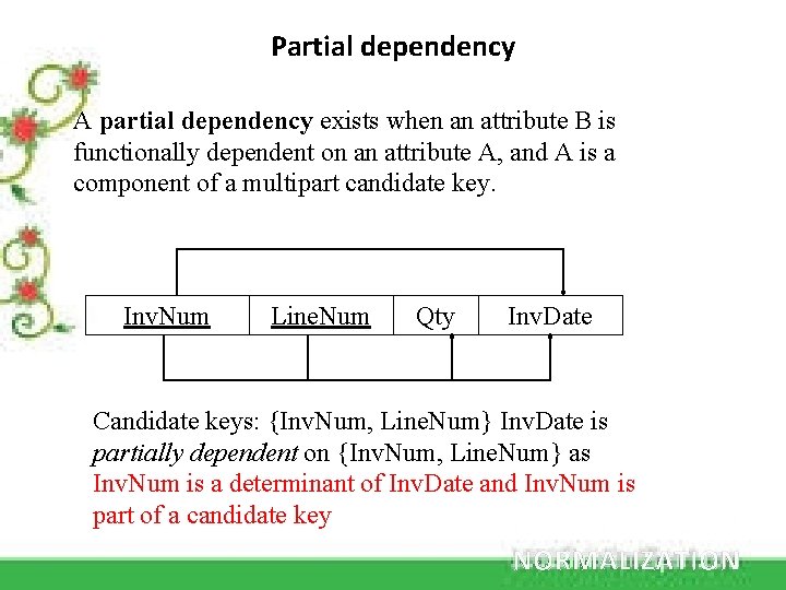 Partial dependency A partial dependency exists when an attribute B is functionally dependent on