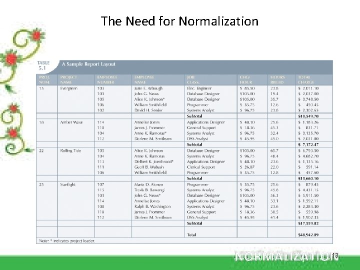 The Need for Normalization 13 NORMALIZATION 