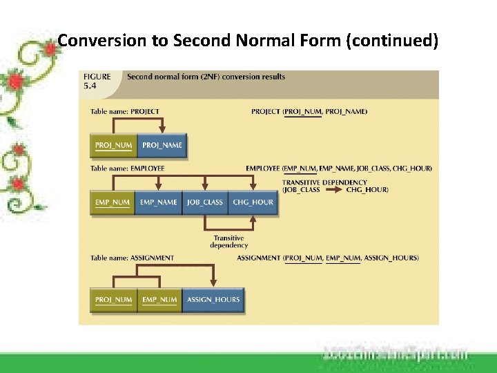 Conversion to Second Normal Form (continued) 