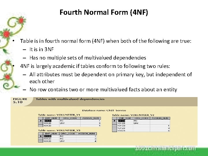 Fourth Normal Form (4 NF) • Table is in fourth normal form (4 NF)