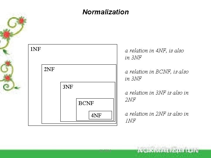 Normalization 1 NF a relation in 4 NF, is also in 3 NF 2