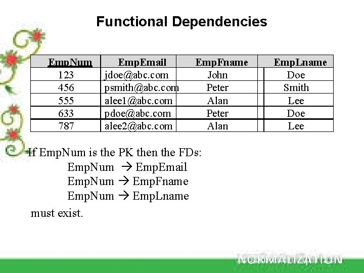 Functional Dependencies Emp. Num 123 456 555 633 787 Emp. Email jdoe@abc. com psmith@abc.