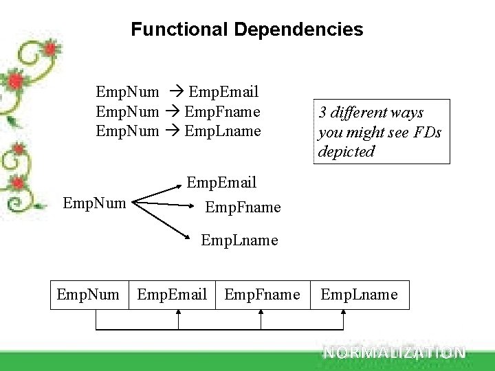 Functional Dependencies Emp. Num Emp. Email Emp. Num Emp. Fname Emp. Num Emp. Lname