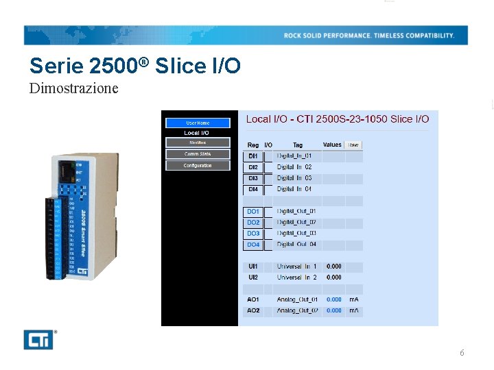 Serie 2500® Slice I/O Dimostrazione 6 