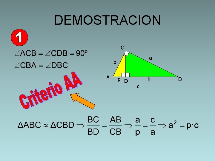 DEMOSTRACION C a b A p D q c B 