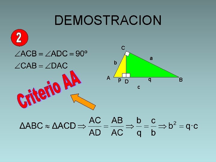 DEMOSTRACION C a b A p D q c B 