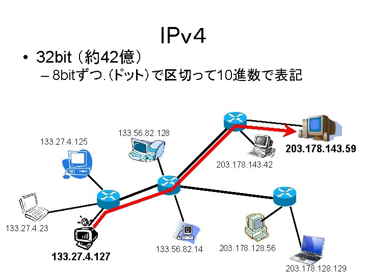  • 32 bit （約42億） IPｖ４ – 8 bitずつ. （ドット）で区切って 10進数で表記 133. 27. 4.