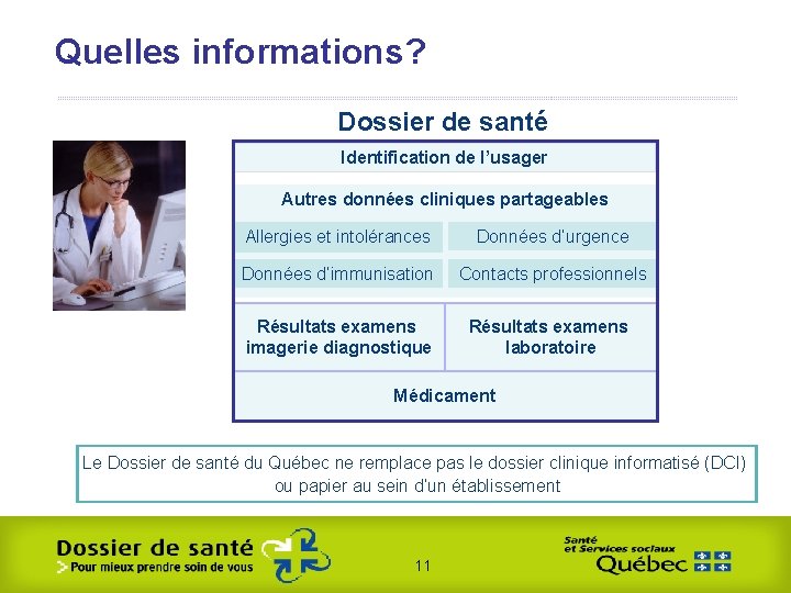 Quelles informations? Dossier de santé Identification de l’usager Autres données cliniques partageables Allergies et