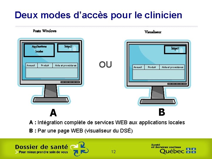 Deux modes d’accès pour le clinicien Poste Windows Applications locales Accueil Produit Visualiseur http: