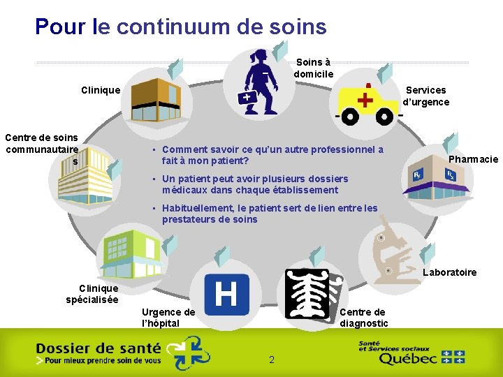 Pour le continuum de soins Soins à domicile Services d’urgence Clinique Centre de soins Pour le continuum de soins Soins à domicile Services d’urgence Clinique Centre de soins